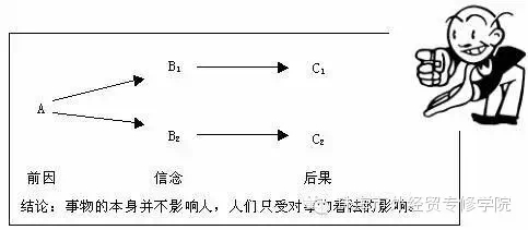 经典案例