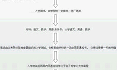远程教育的报名流程是如何的