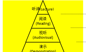 金字塔学习方法